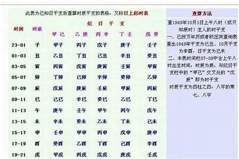 壬子日|壬子日为什么是上等命 壬子日生于各月各时辰详解